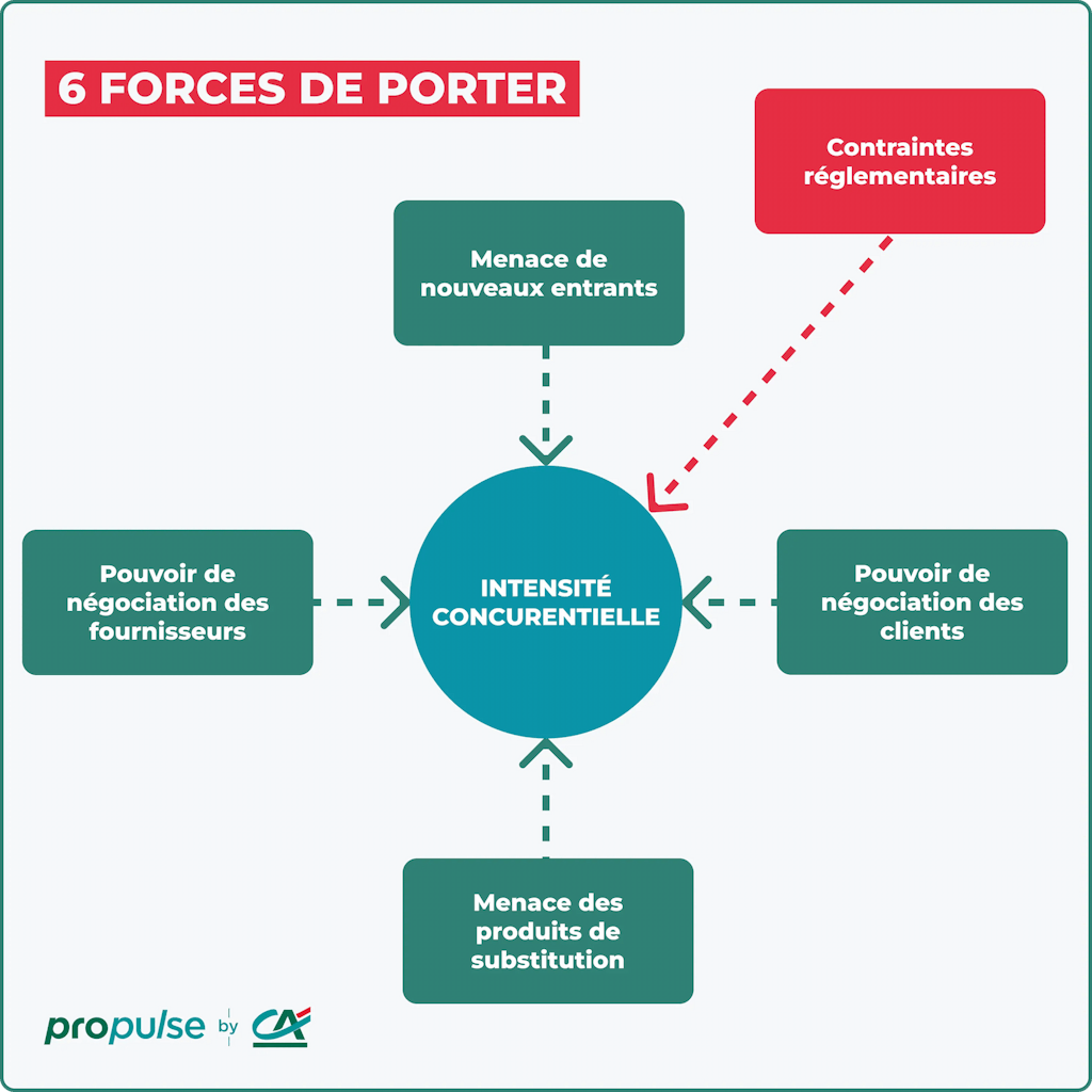 Les 5 forces de Porter : analyse et exemples