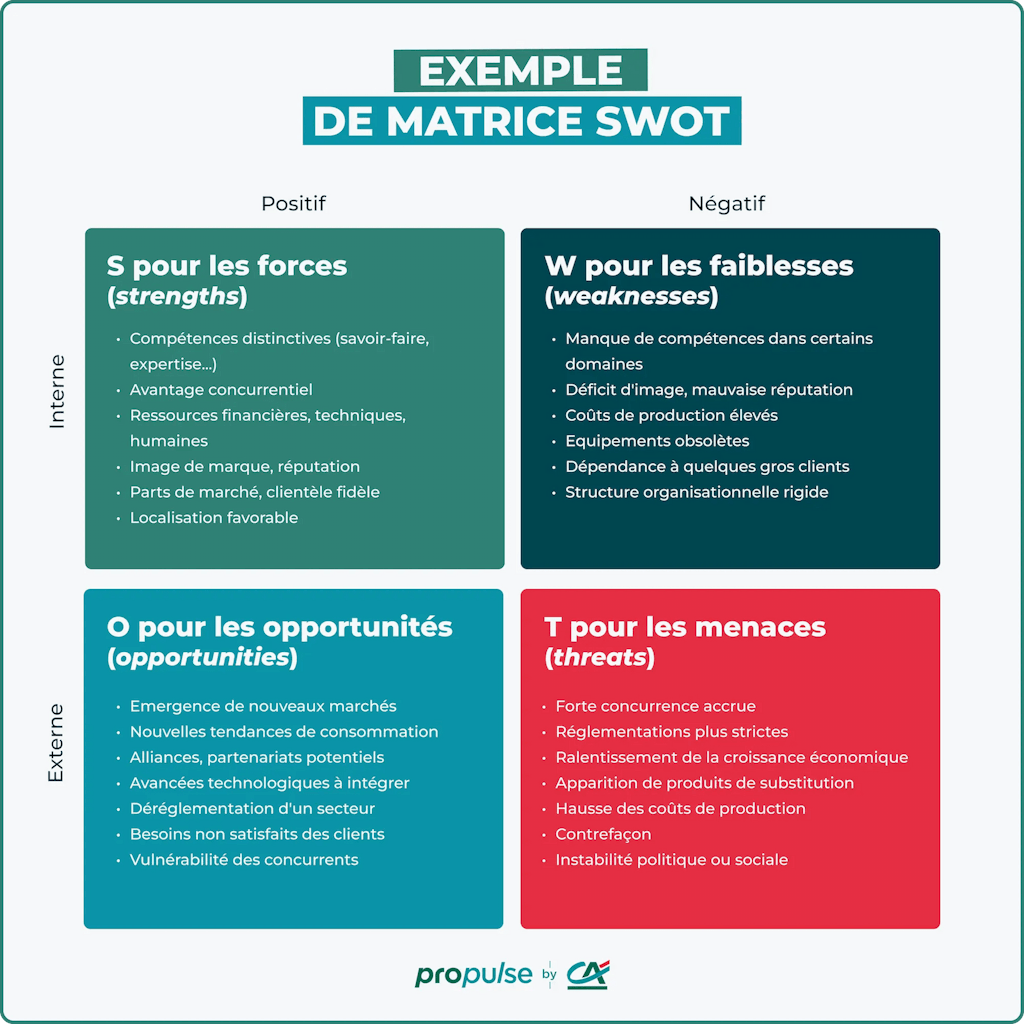 Exemple de matrice SWOT