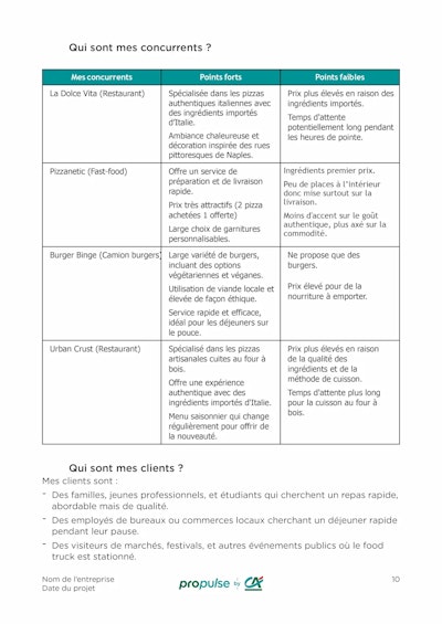 Business Plan page 10