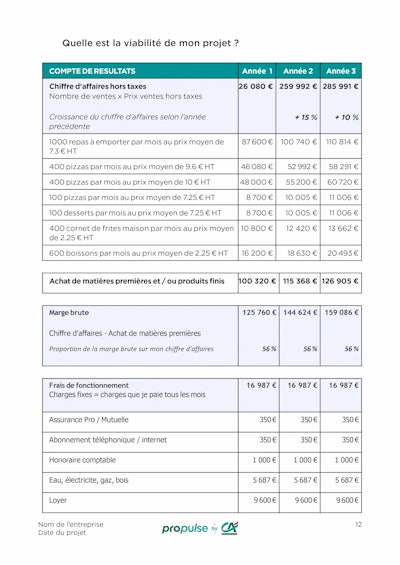 Business Plan page 12