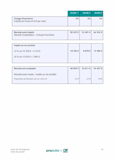 Business Plan page 14