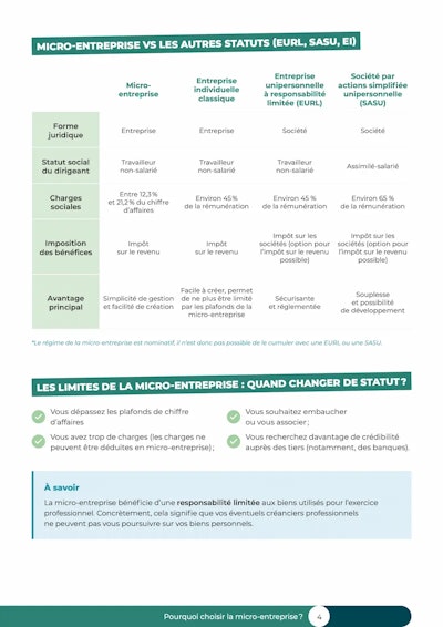 Aperçu Guide micro-entreprise page 4