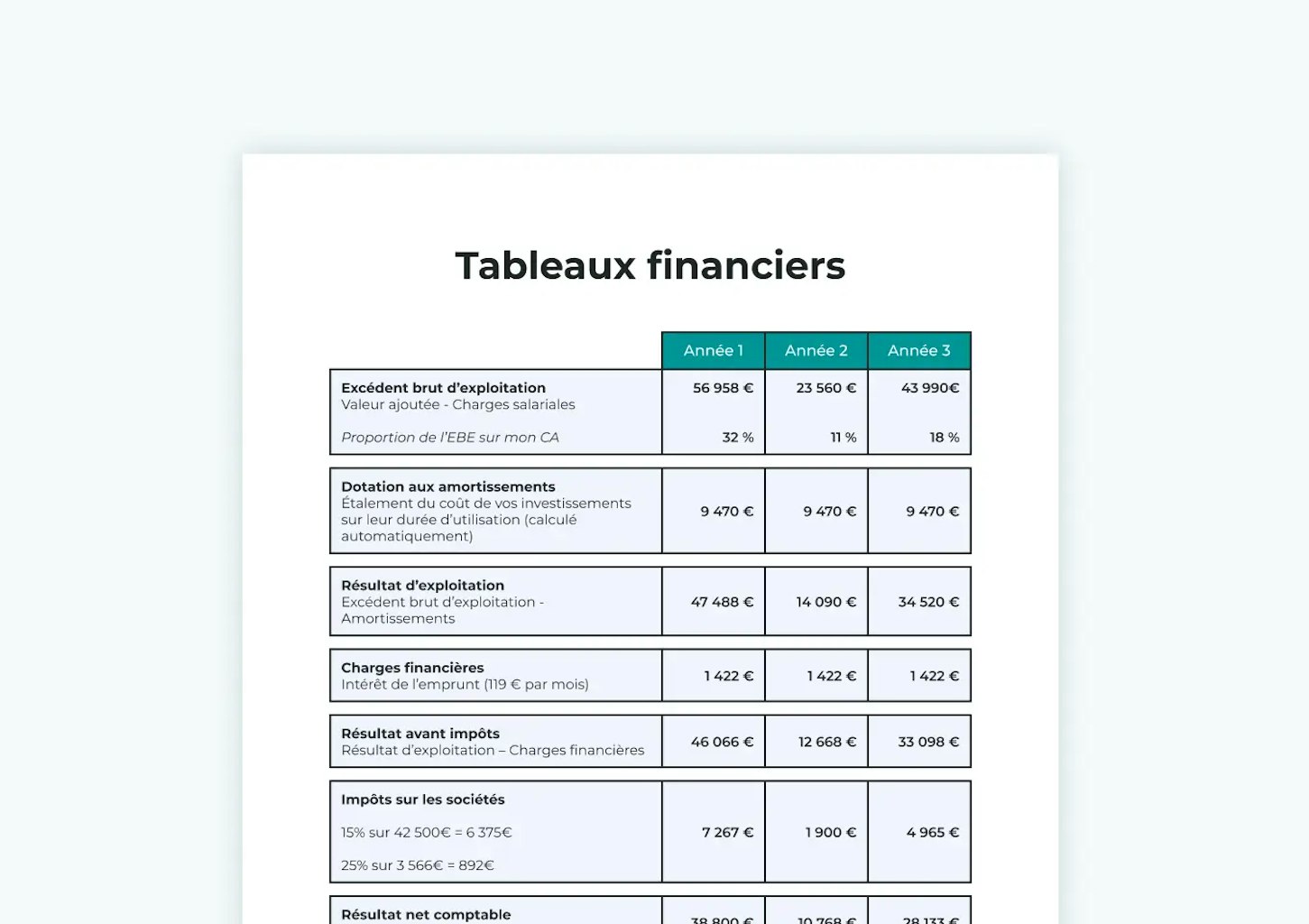 Tableaux financiers Business plan