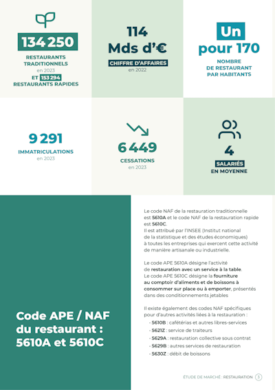 Étude de marché d'un restaurant Étude de marché d'un restaurant page 3