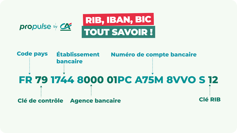 RIB, IBAN, BIC