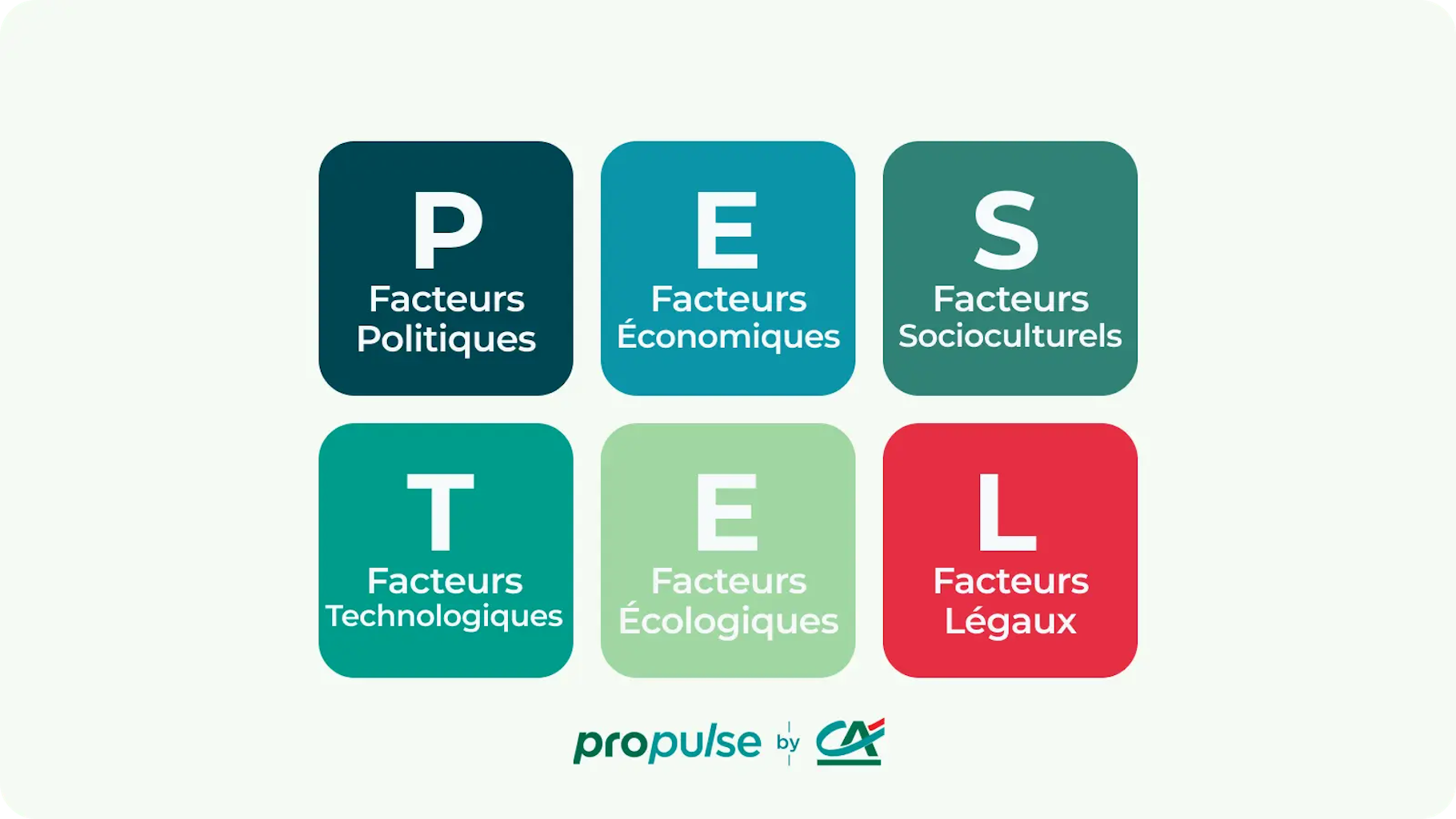 Analyse PESTEL
