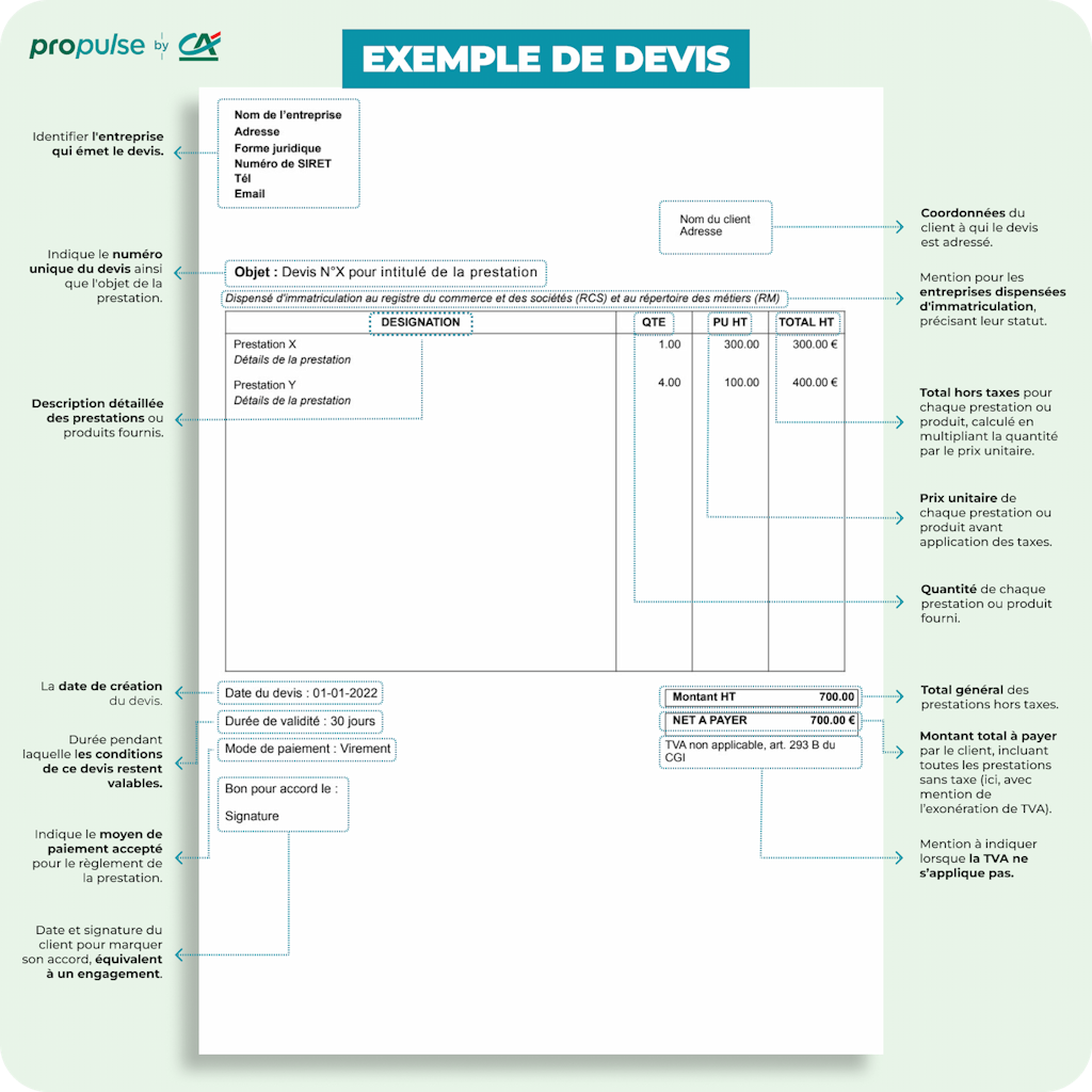 Exemple de devis Exemple de devis