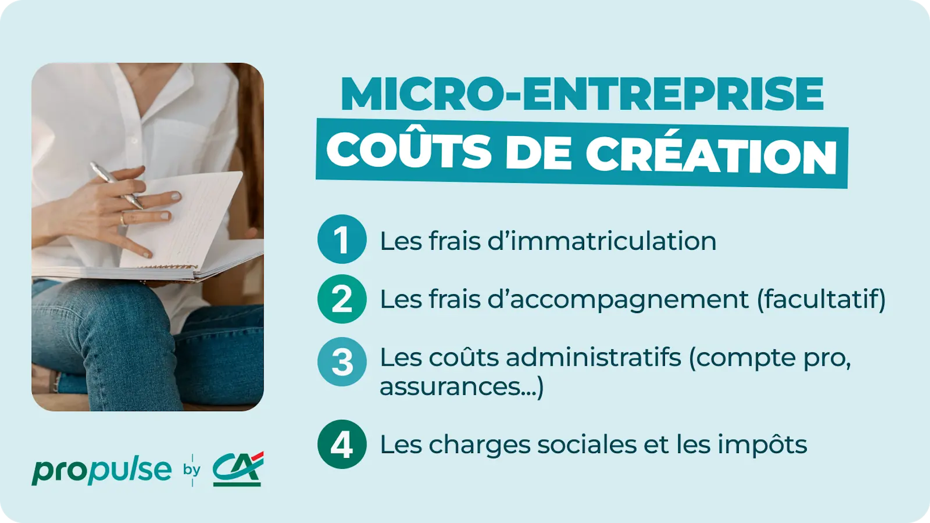 Infographie coût création micro-entreprise