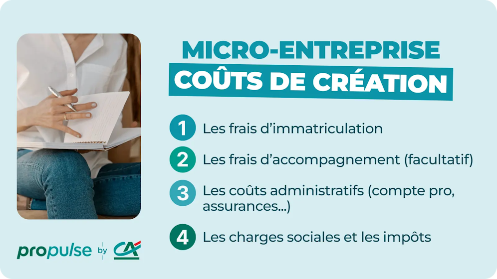 Infographie coût création micro-entreprise