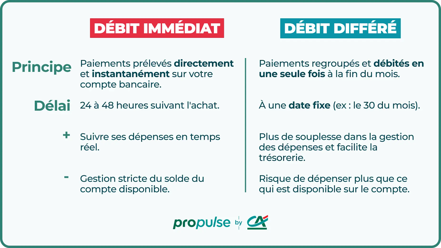Débit immédiat ou différé ? Infographie débit immédiat ou différé ?