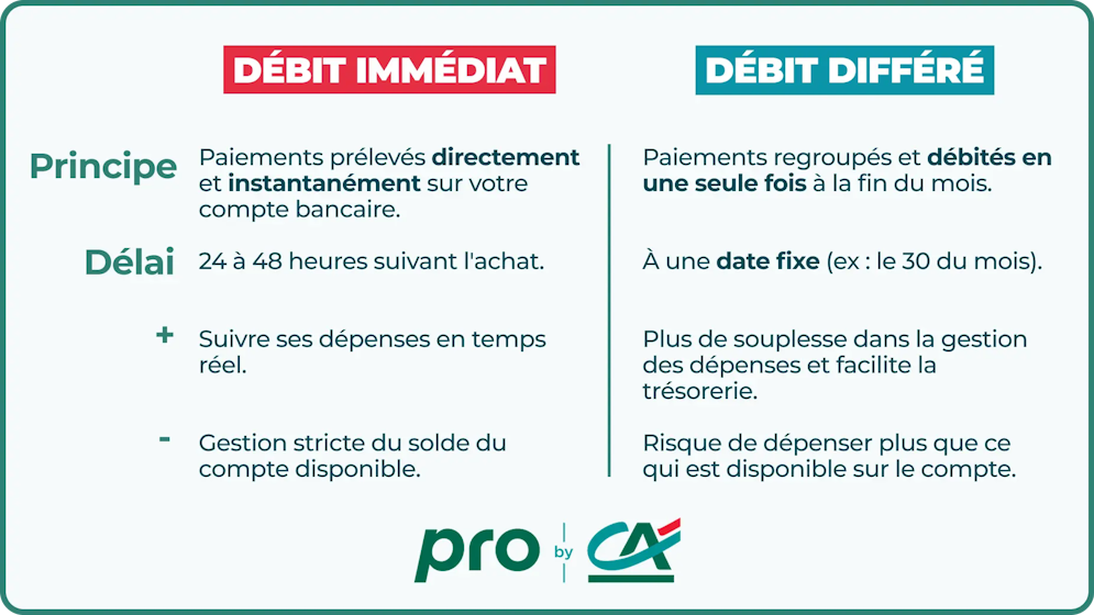 Débit immédiat ou différé ? Infographie débit immédiat ou différé ?