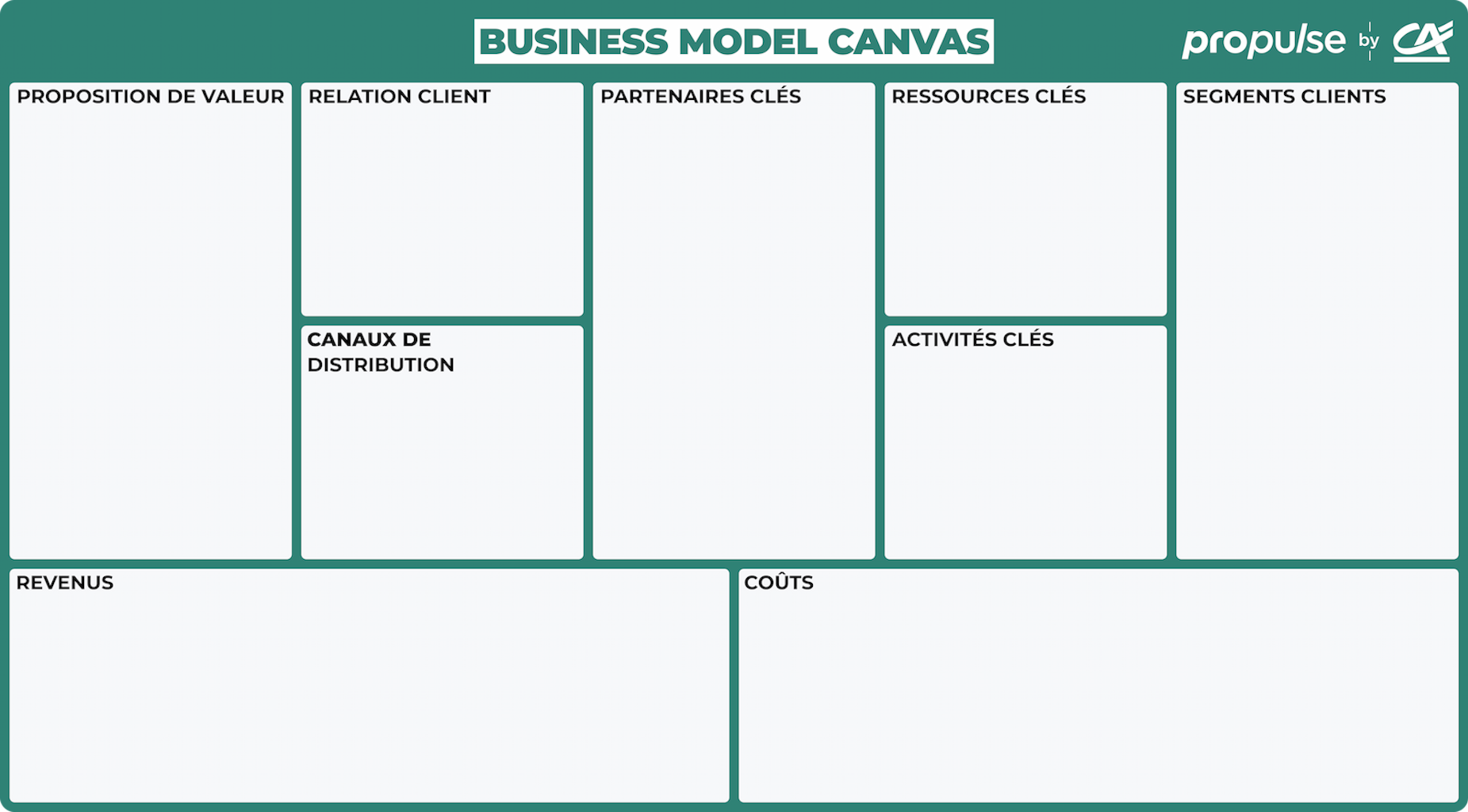 Exemple de business model canvas