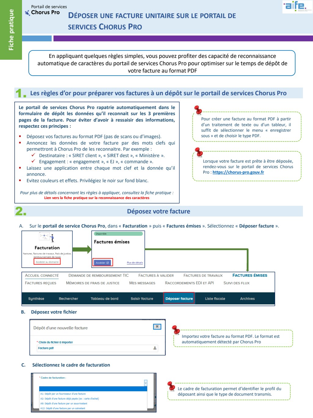 Guide pratique Chorus Pro