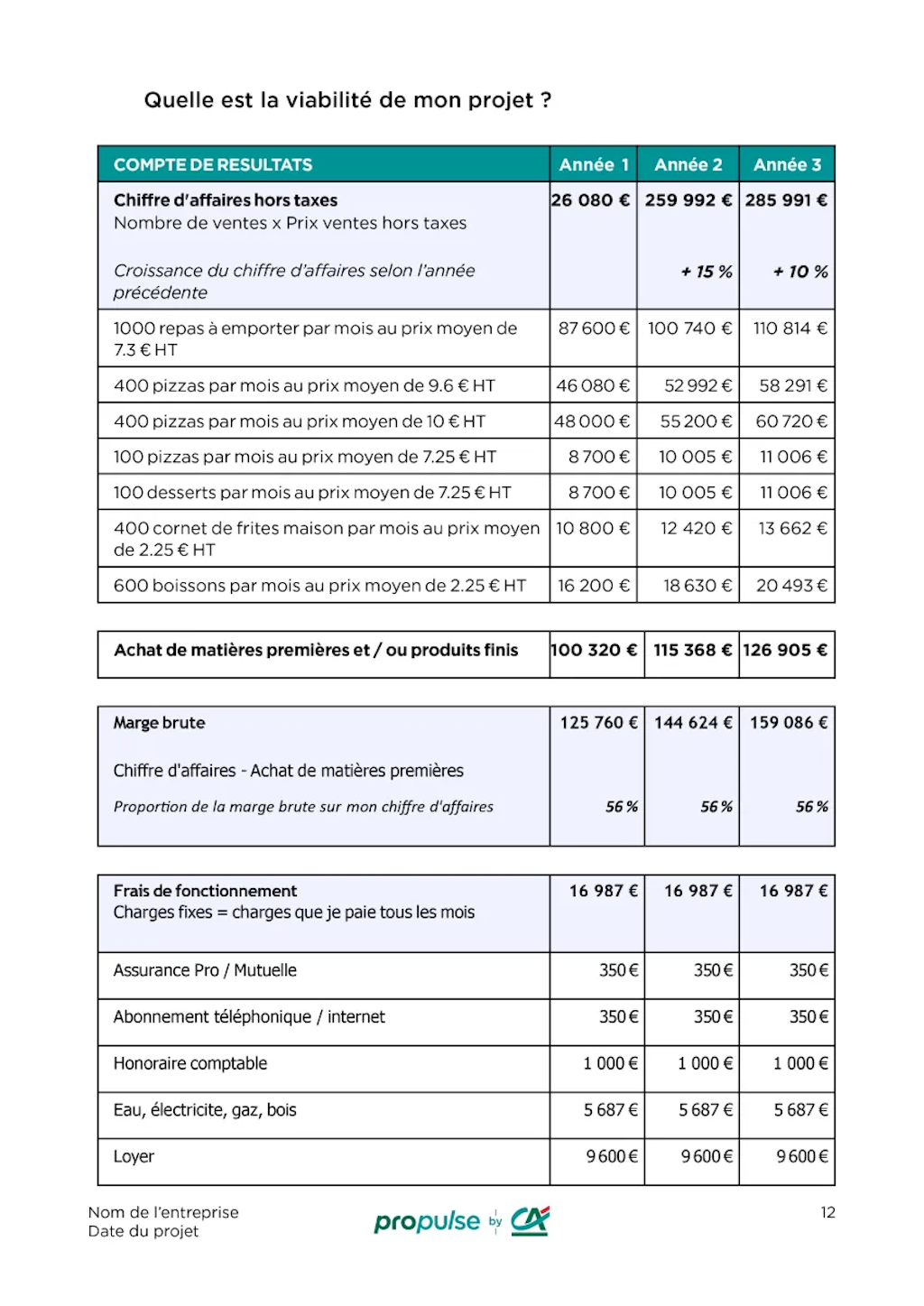 Exemple prévisionnel financier Exemple prévisionnel financier p2