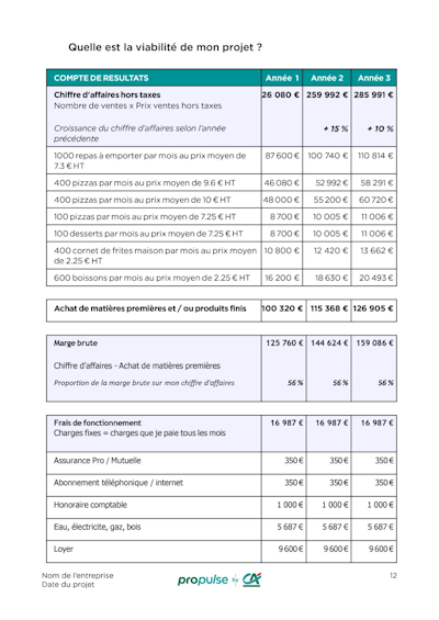 Exemple prévisionnel financier p2