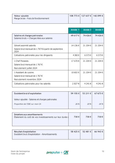 Exemple prévisionnel financier p3