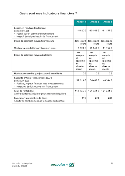 Exemple prévisionnel financier Exemple prévisionnel financier p5