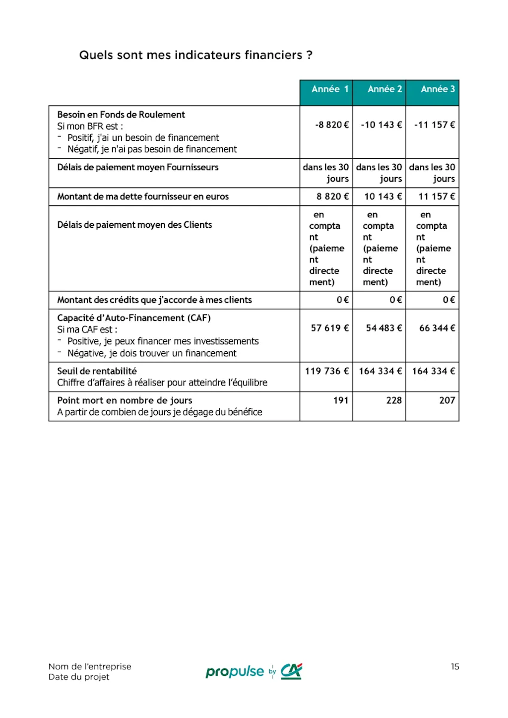Exemple prévisionnel financier p5