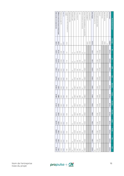 Exemple prévisionnel financier Exemple prévisionnel financier p6