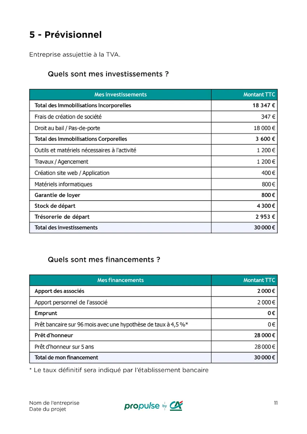 Exemple prévisionnel financier p1