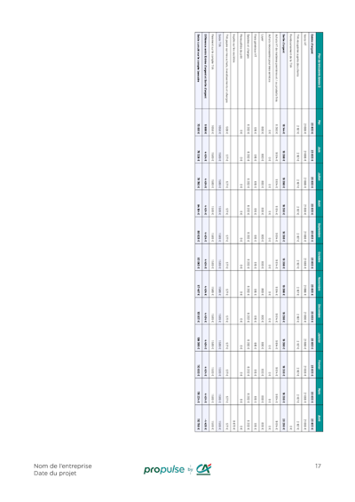 Exemple prévisionnel financier Exemple prévisionnel financier p7