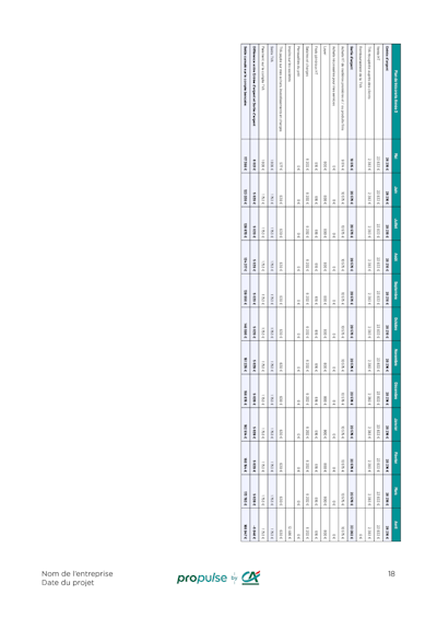 Exemple prévisionnel financier Exemple prévisionnel financier p8