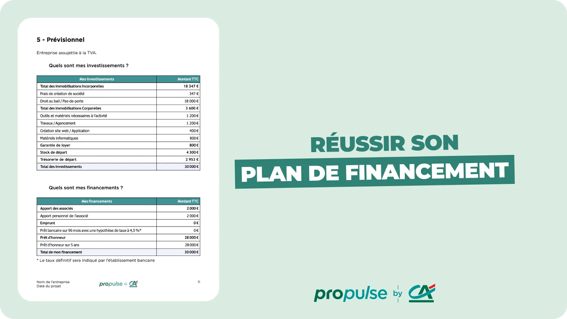 Plan de financement prévisionnel