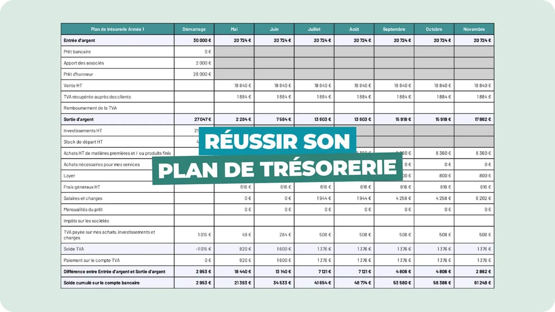 Plan de trésorerie Plan de trésorerie