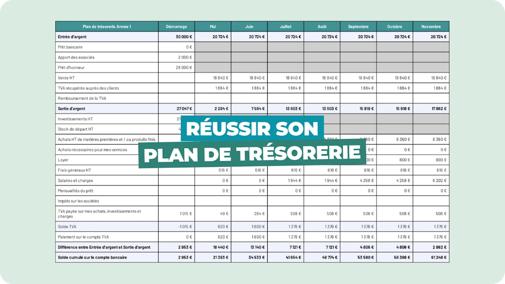 Plan de trésorerie