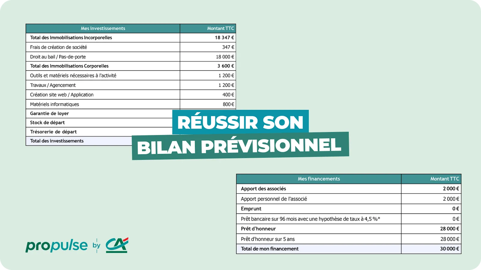Bilan prévisionnel Bilan prévisionnel