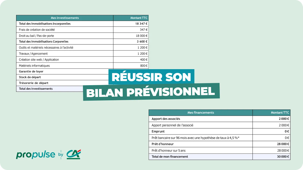 Bilan prévisionnel Bilan prévisionnel