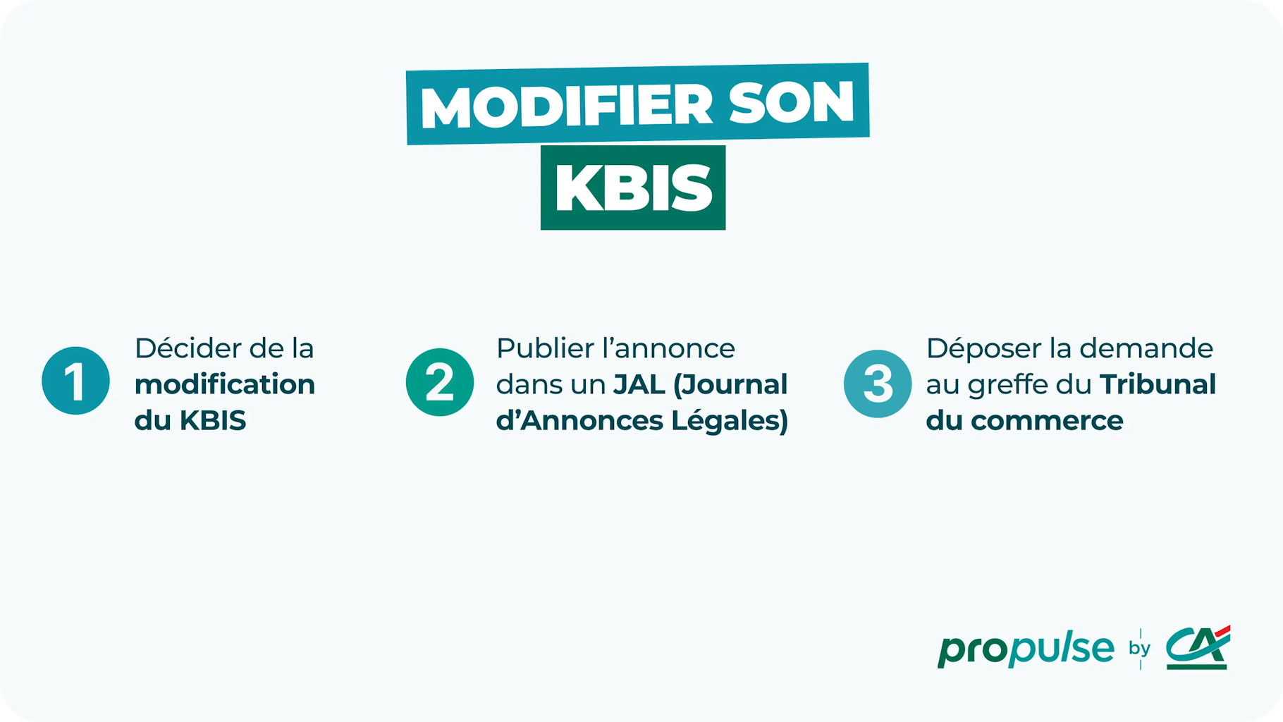 Modifier son KBIS