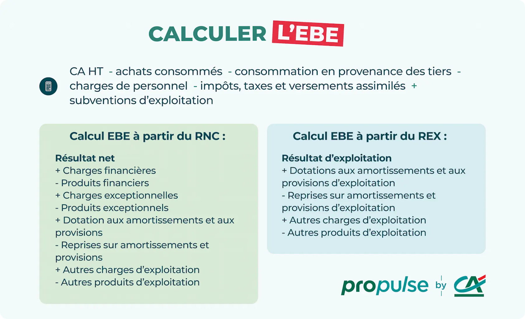 Calcul-EBE