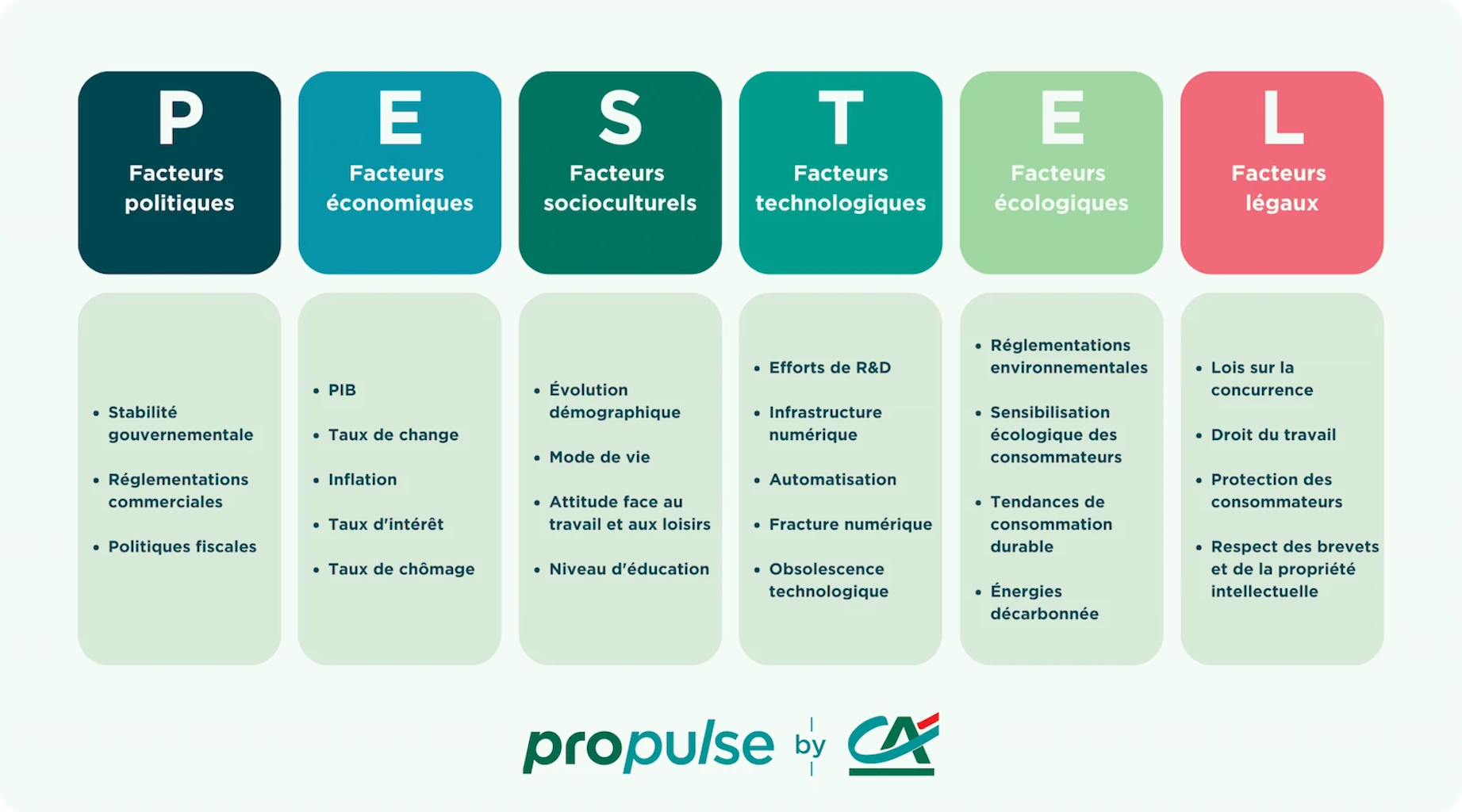 Analyse PESTEL exemple