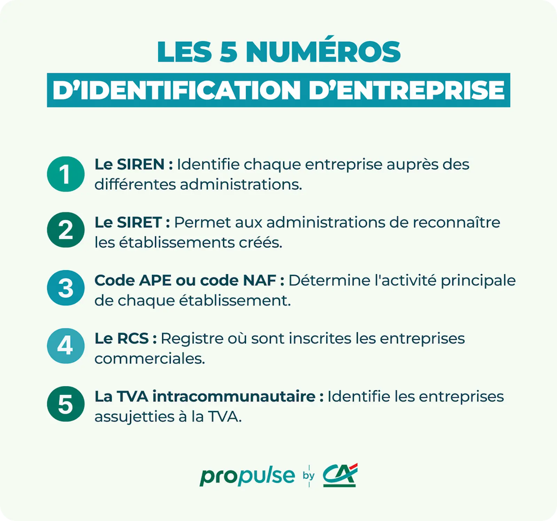 Numéros identification entreprise