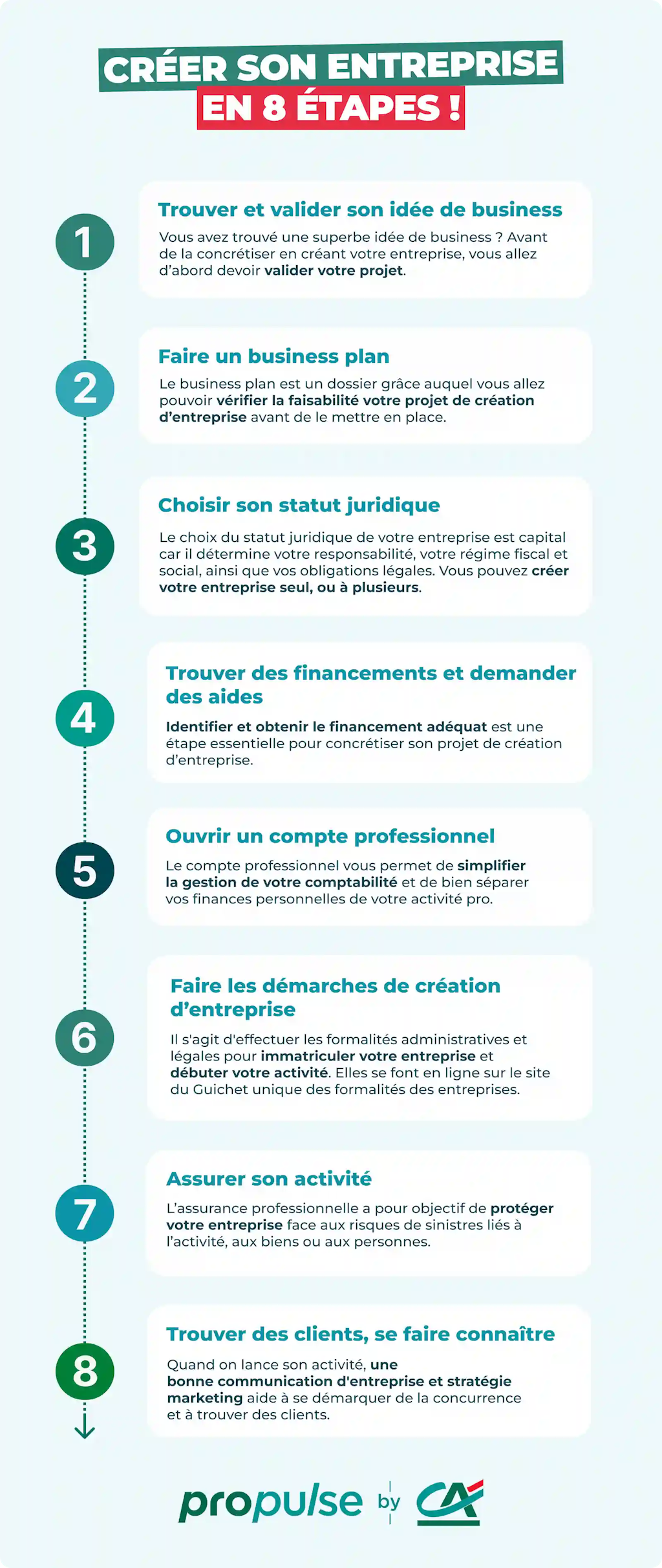 Créer son entreprise infographie