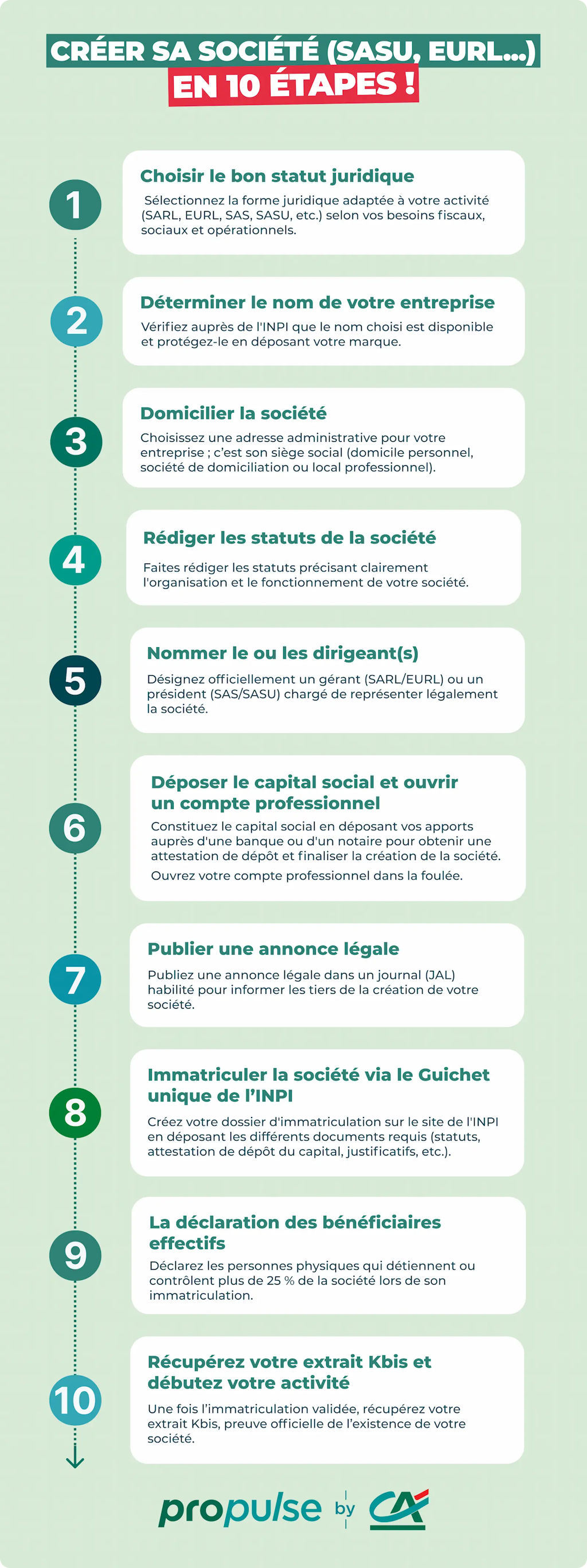 Infographie des 10 étapes de création d'une société