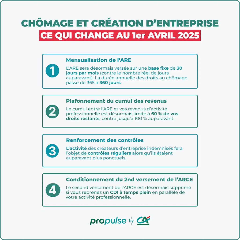 Infographie réforme chômage 1er avril Infographie réforme chômage 1er avril