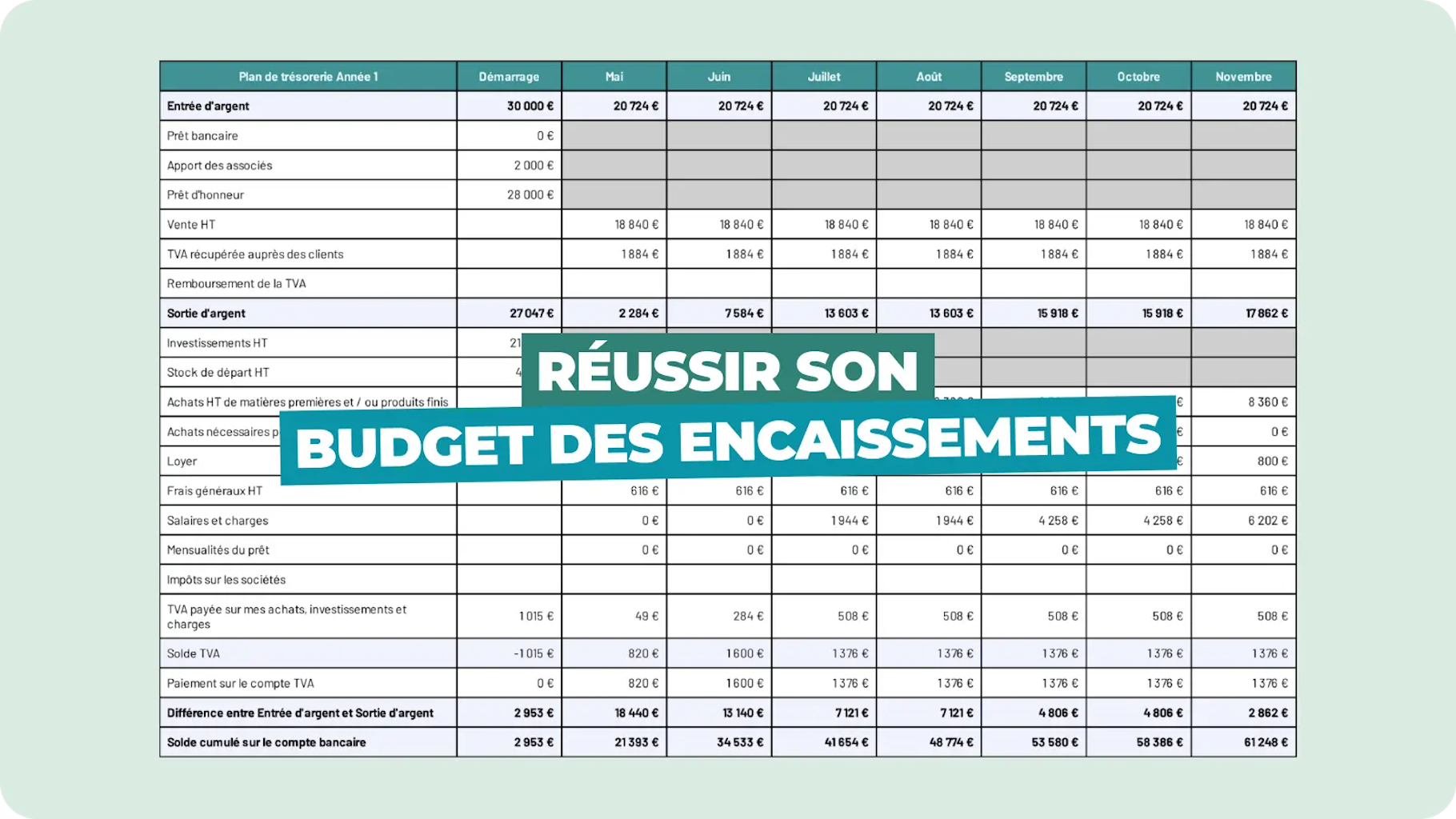 Budget des encaissements Budget des encaissements
