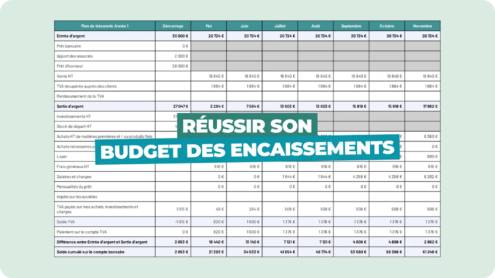 Budget des encaissements Budget des encaissements