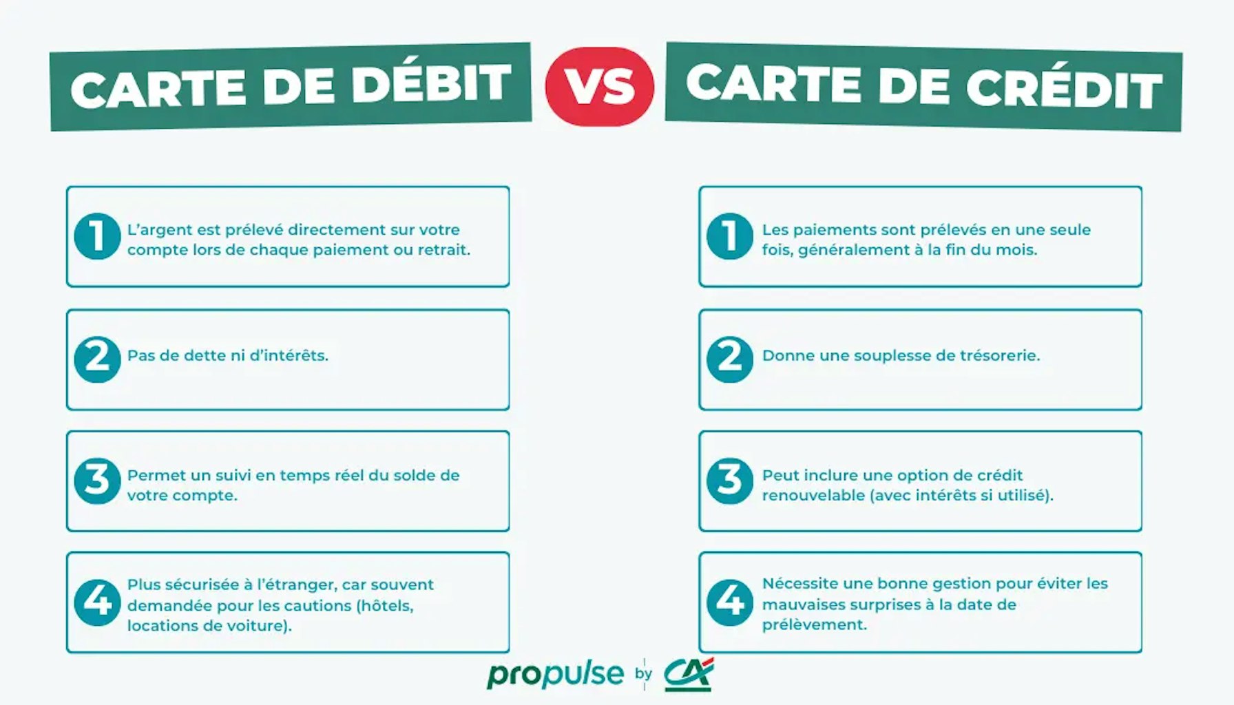 Carte de crédit ou débit Carte de crédit ou débit