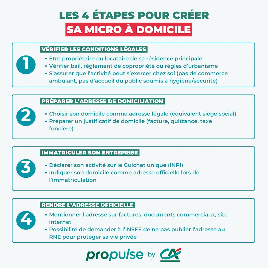 4 étapes pour créer sa micro à domicile 4 étapes pour créer sa micro à domicile