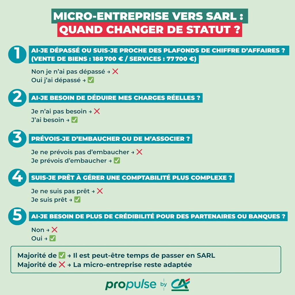 Micro entreprise vers sarl Micro entreprise vers sarl