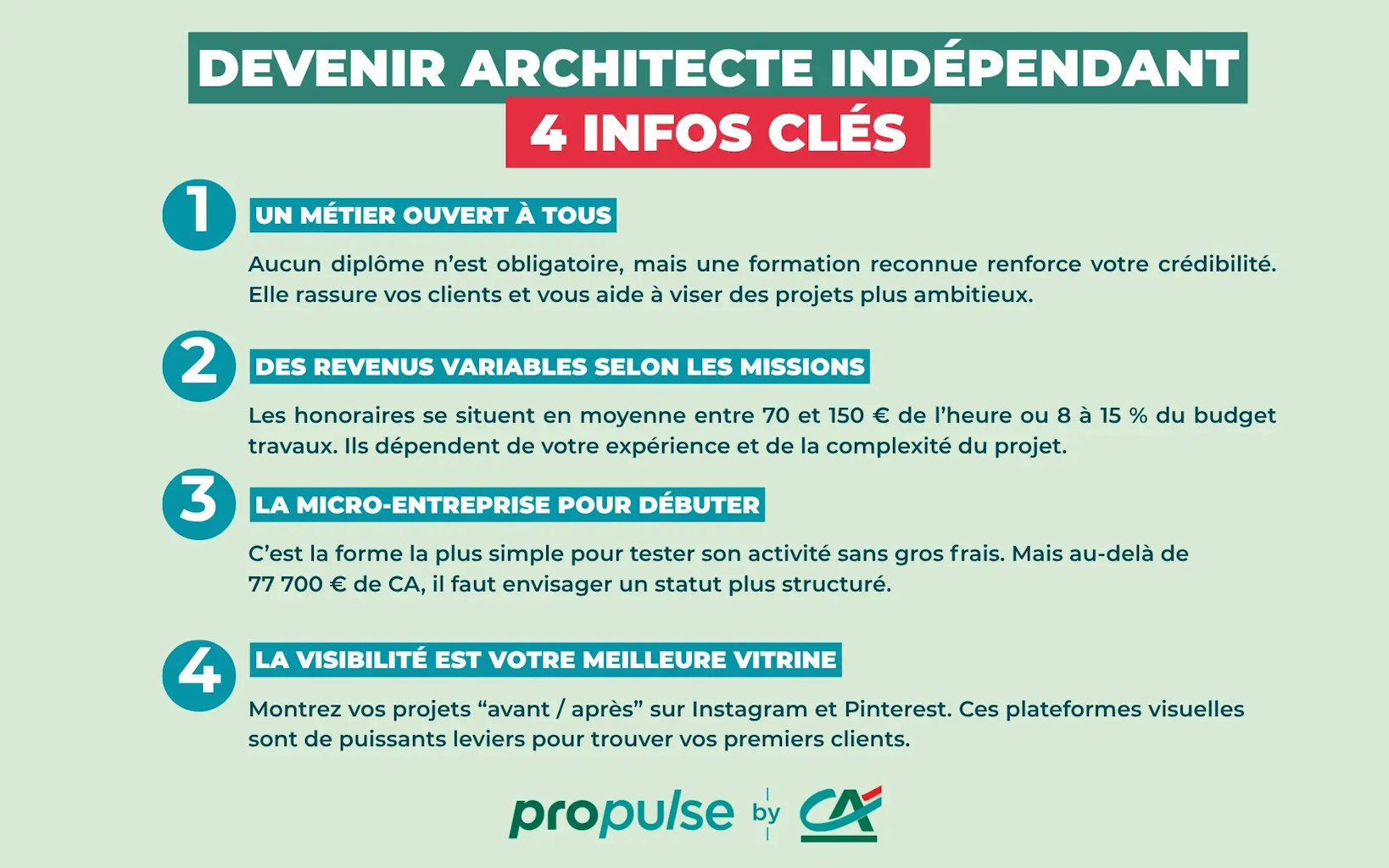 Comment devenir architecte