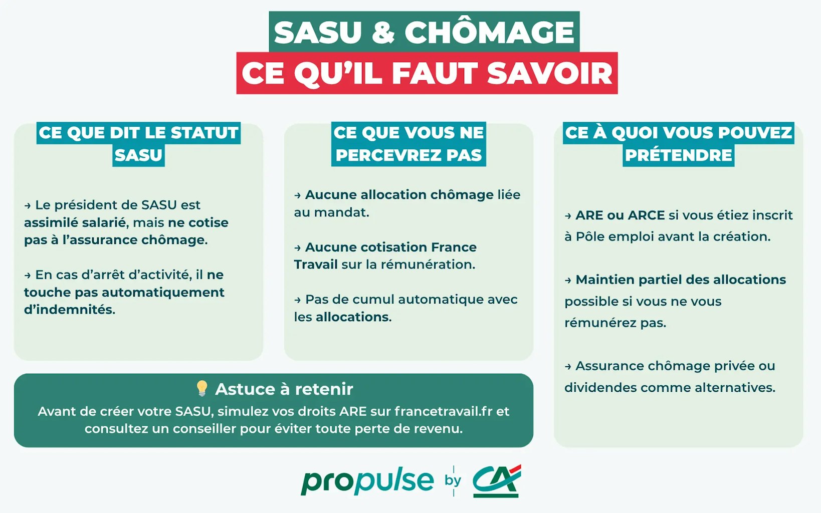 SASU et chômage SASU et chômage