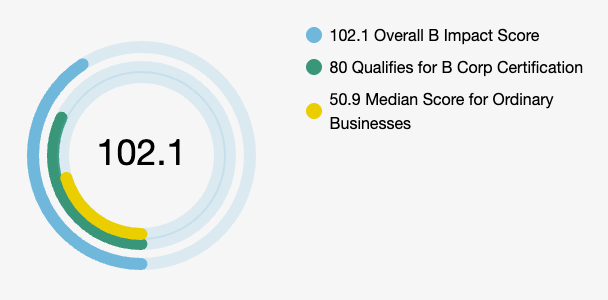 B Corp Certification of SunGod