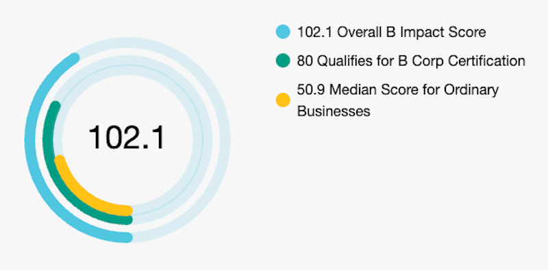 B Corp Certification of SunGod