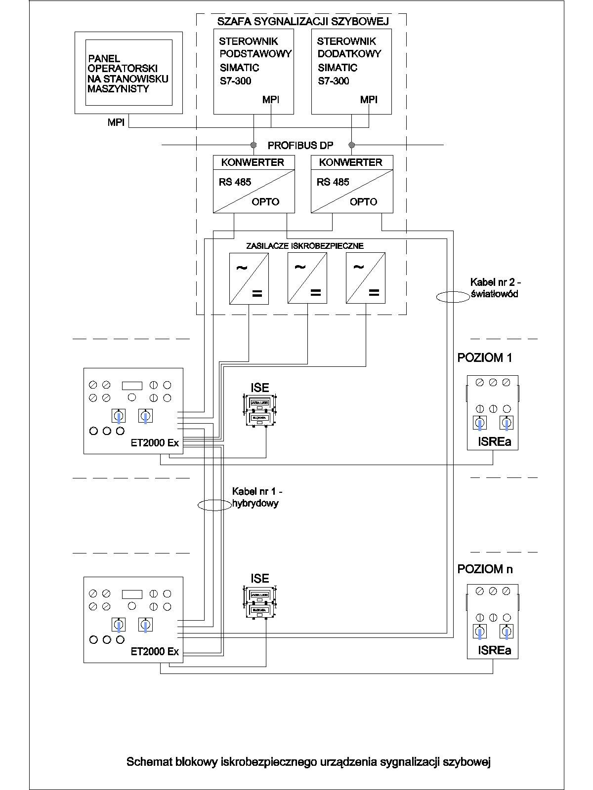 Iskrobezpieczne urządzenia sygnalizacji i łączności szybowej 