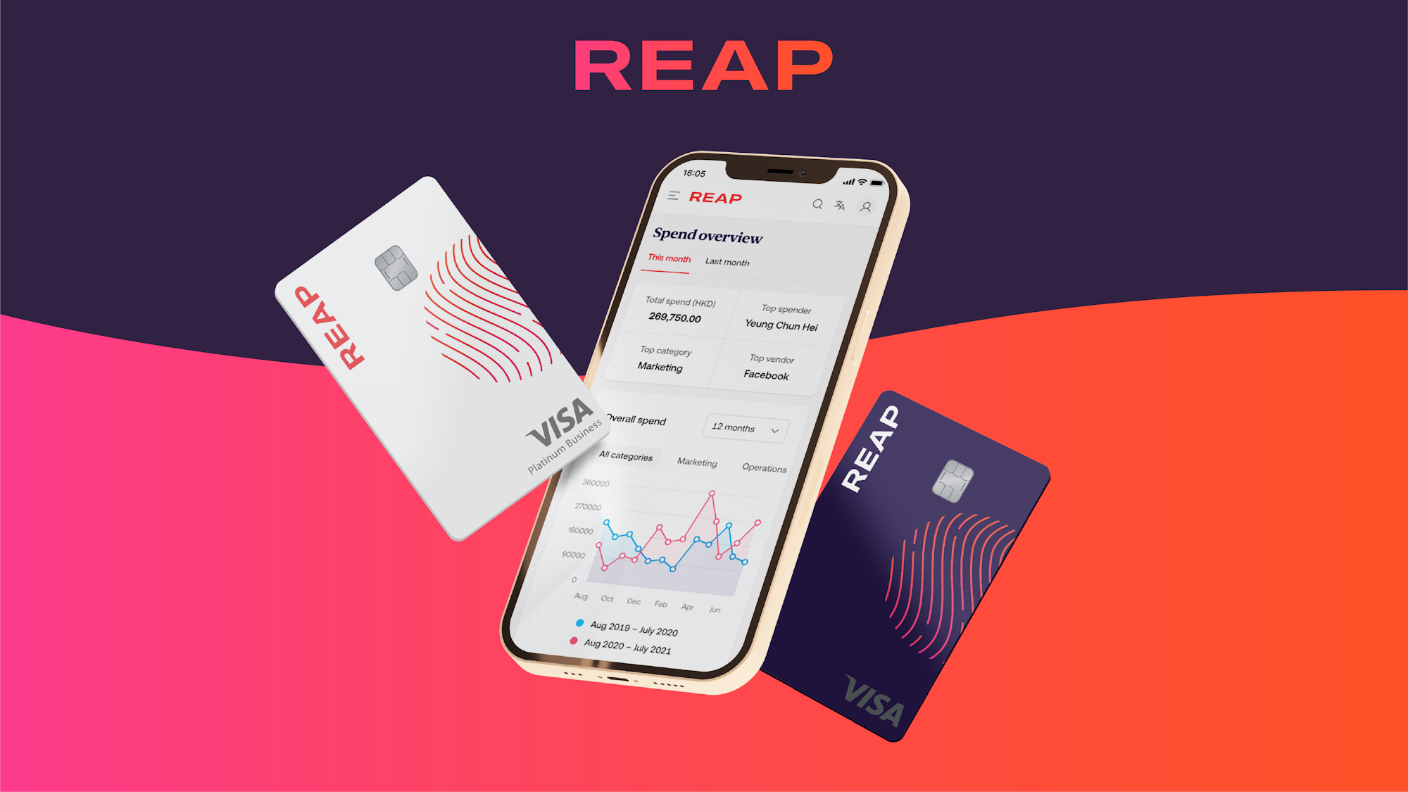 Cover Image for Reap Card 新時代公司信用卡 正式登埸！