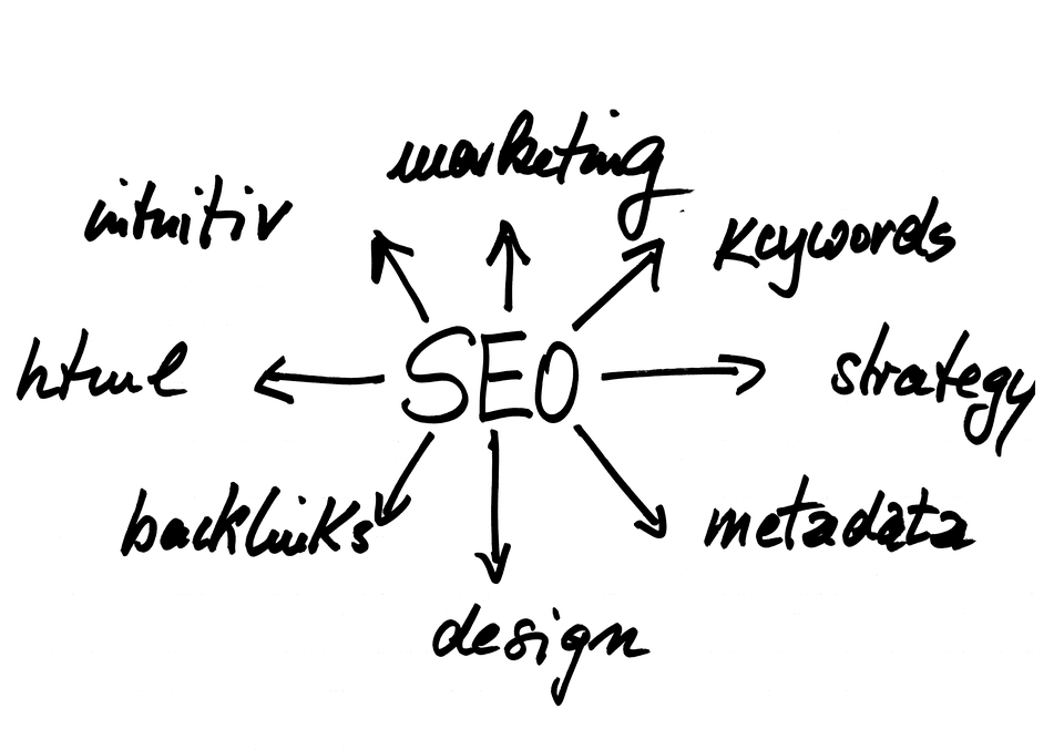 Schema fait main SEO